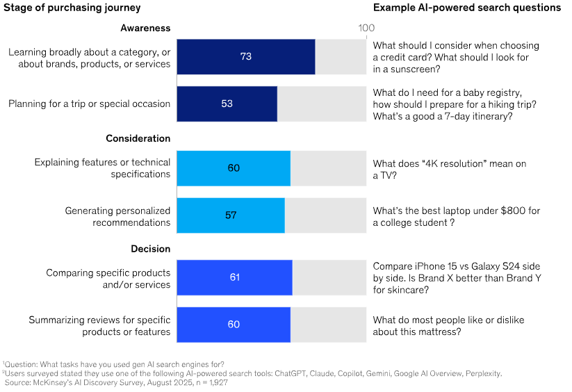 опрос McKinsey’s AI Discovery Survey